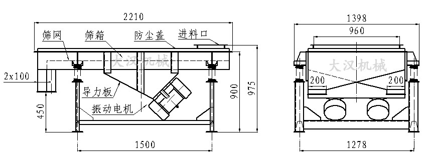 直線振動篩內部結構由：振動電機，導力板，防塵蓋，進料口，篩箱，篩網。