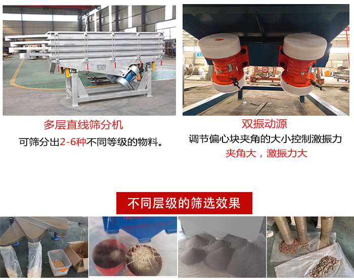 直線篩選機材質：碳鋼，全不銹鋼，不銹鋼+碳鋼展示圖。